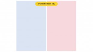 Taller de gramática - Les prépositions - p. 106