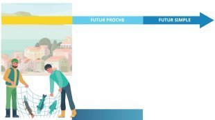Taller de gramática - L'expression du futur - p. 115