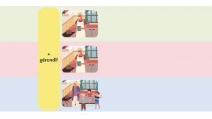 Tuto grammaire - Les aspects de l'action - p. 35