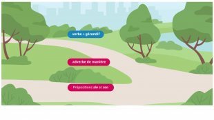 Taller de gramática - Exprimer la manière avec le gérondif - p. 91
